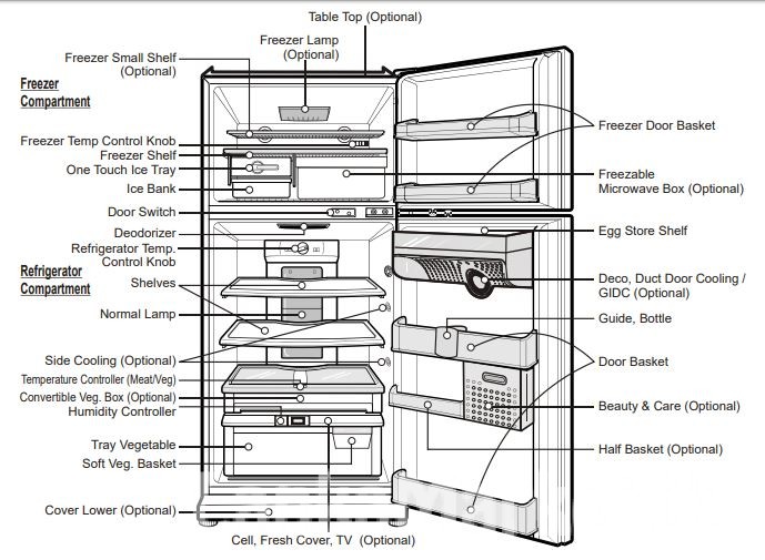 LG Refrigerator | LankaMarket