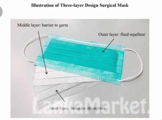 Disposable Face Mask Surgical